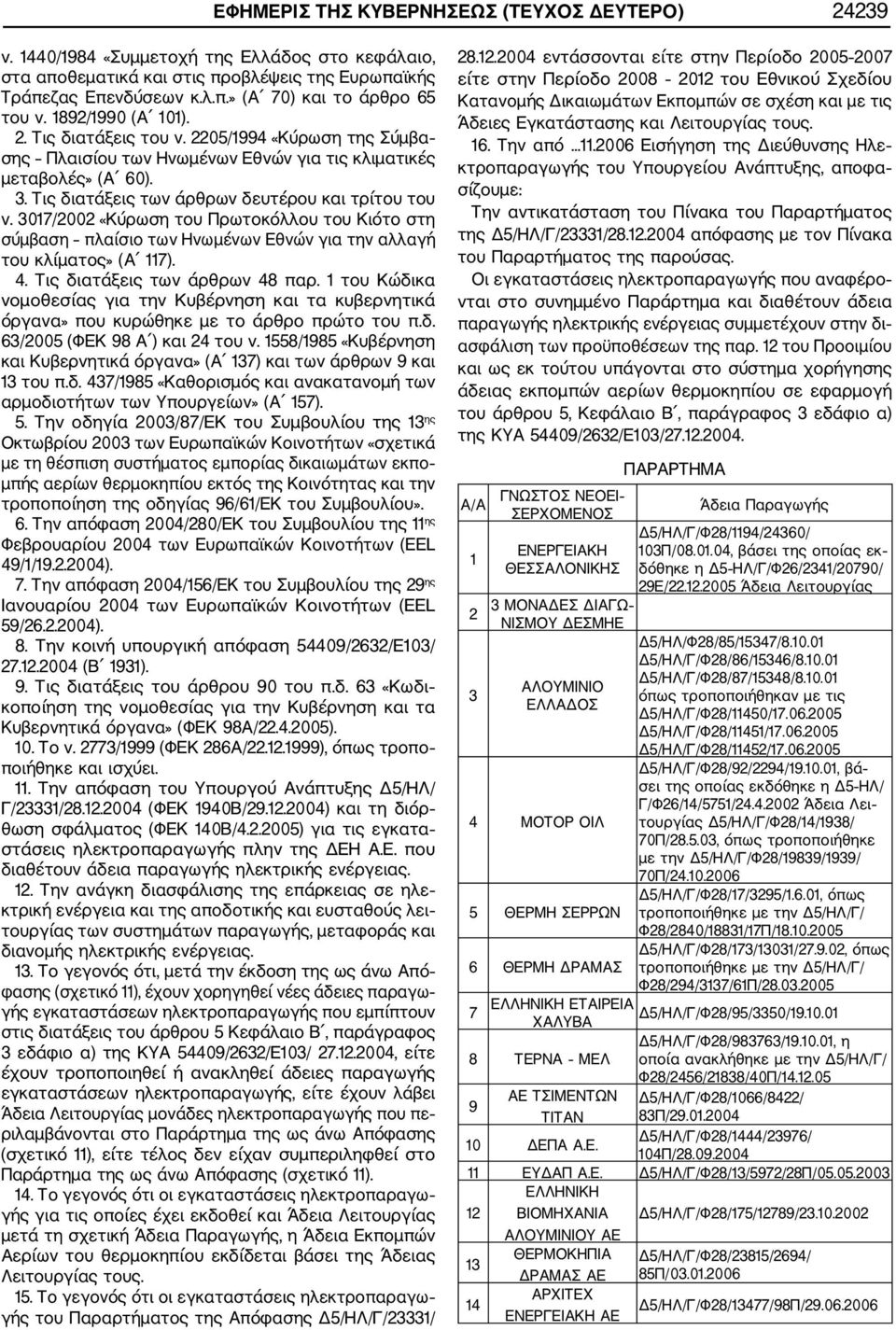 3017/2002 «Κύρωση του Πρωτοκόλλου του Κιότο στη σύμβαση πλαίσιο των Ηνωμένων Εθνών για την αλλαγή του κλίματος» (Α 117). 4. Τις διατάξεις των άρθρων 48 παρ.