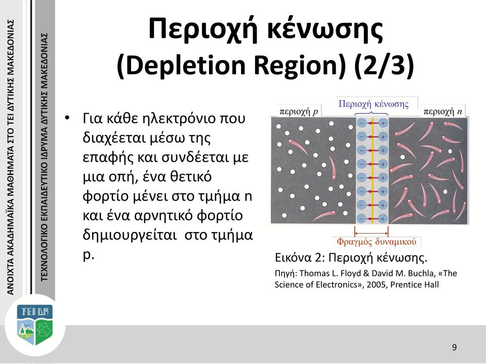αρνητικό φορτίο δημιουργείται στο τμήμα p. Εικόνα 2: Περιοχή κένωσης.