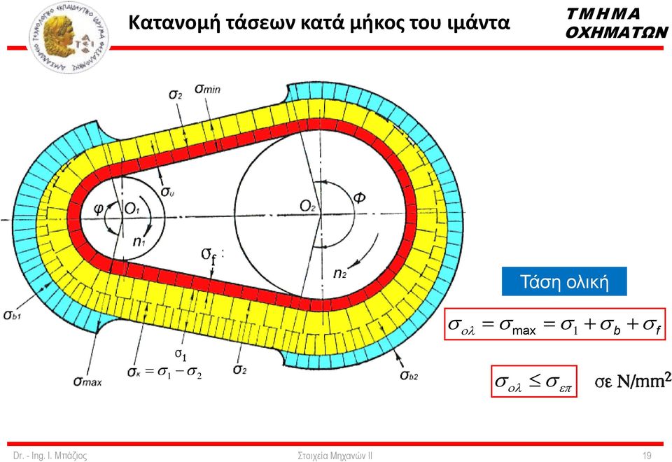 ιμάντα Τάζε