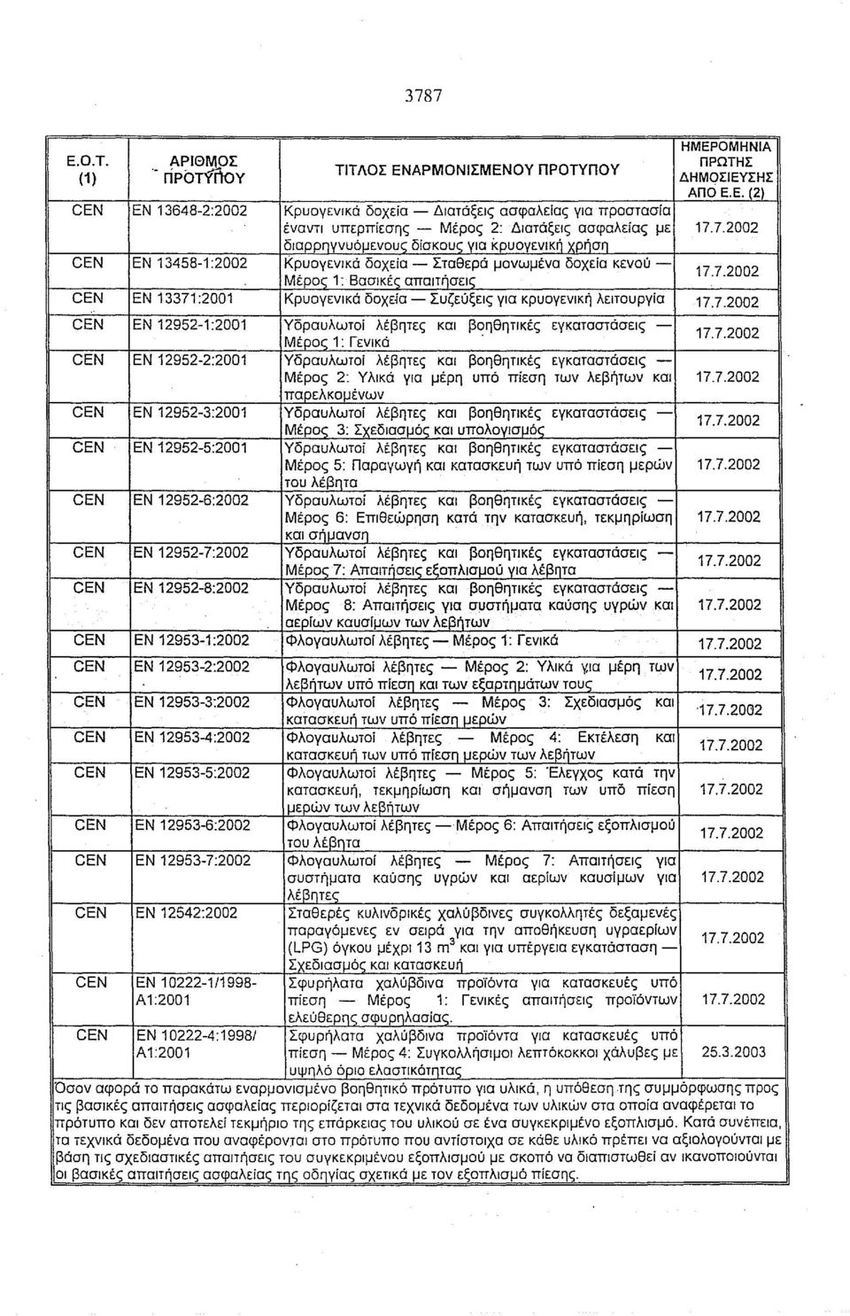 12953-2:2002 ΕΝ 12953-3:2002 ΕΝ 12953-4:2002 ΕΝ 12953-5:2002 ΕΝ 12953-6:2002 ΕΝ 12953-7:2002 ΕΝ 12542:2002 ΤΙΤΛΟΣ ΕΝΑΡΜΟΝΙΣΜΕΝΟΥ ΠΡΟΤΥΠΟΥ ΔΗΜΟΣIΕγΣΗΣ Κρυογενlκά δοχεία - Διατάξεις ασφαλείας για