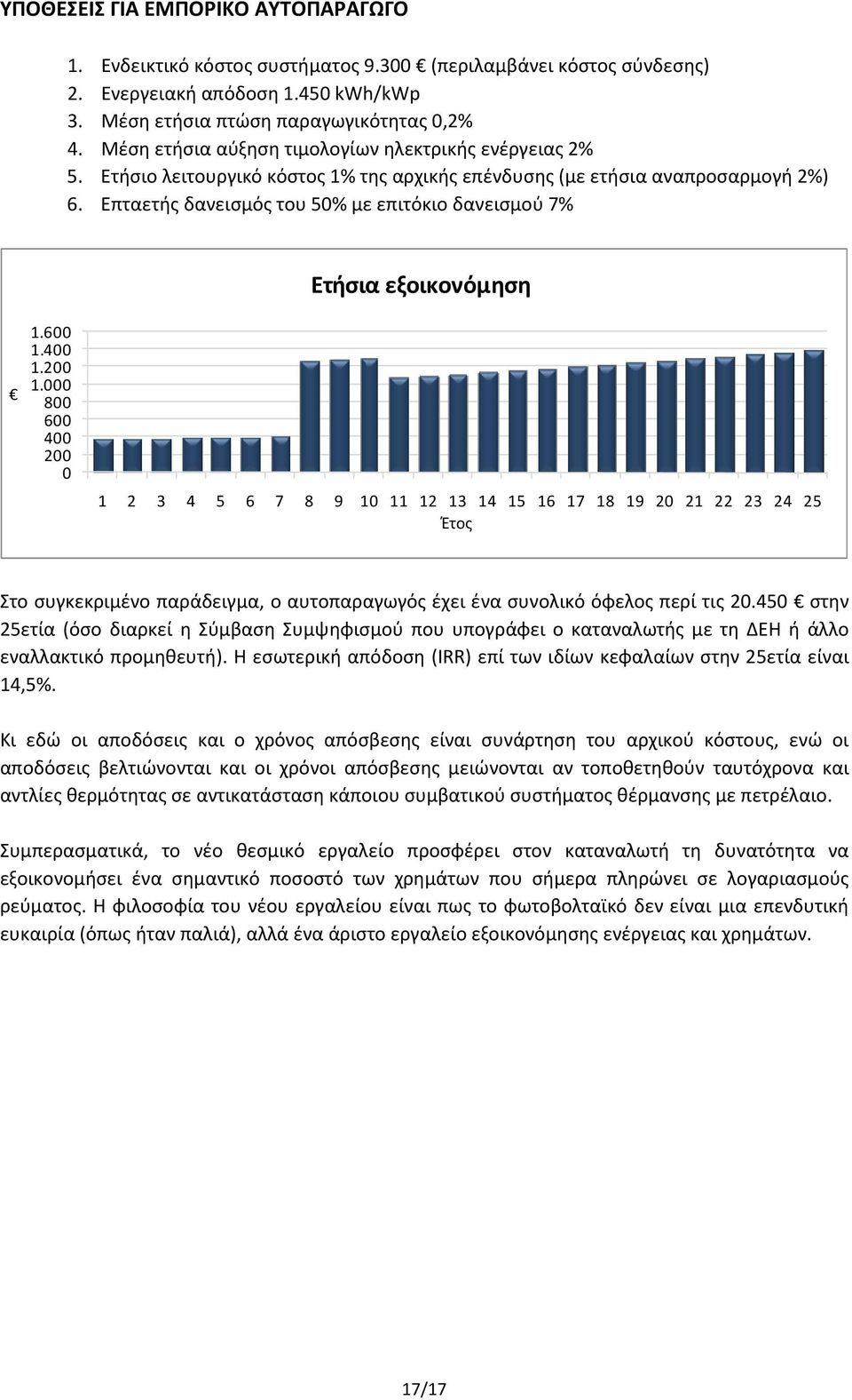 Επταετής δανεισμός του 50% με επιτόκιο δανεισμού 7% Ετήσια εξοικονόμηση 1.600 1.400 1.200 1.