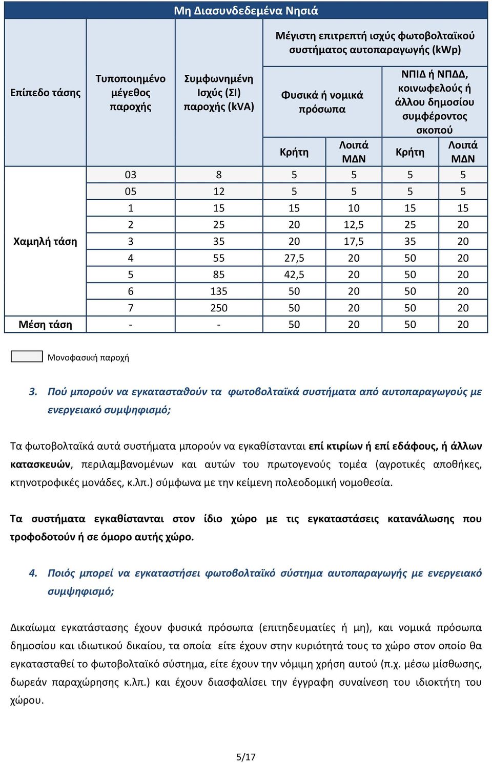 20 50 20 5 85 42,5 20 50 20 6 135 50 20 50 20 7 250 50 20 50 20 Μέση τάση - - 50 20 50 20 Μονοφασική παροχή 3.