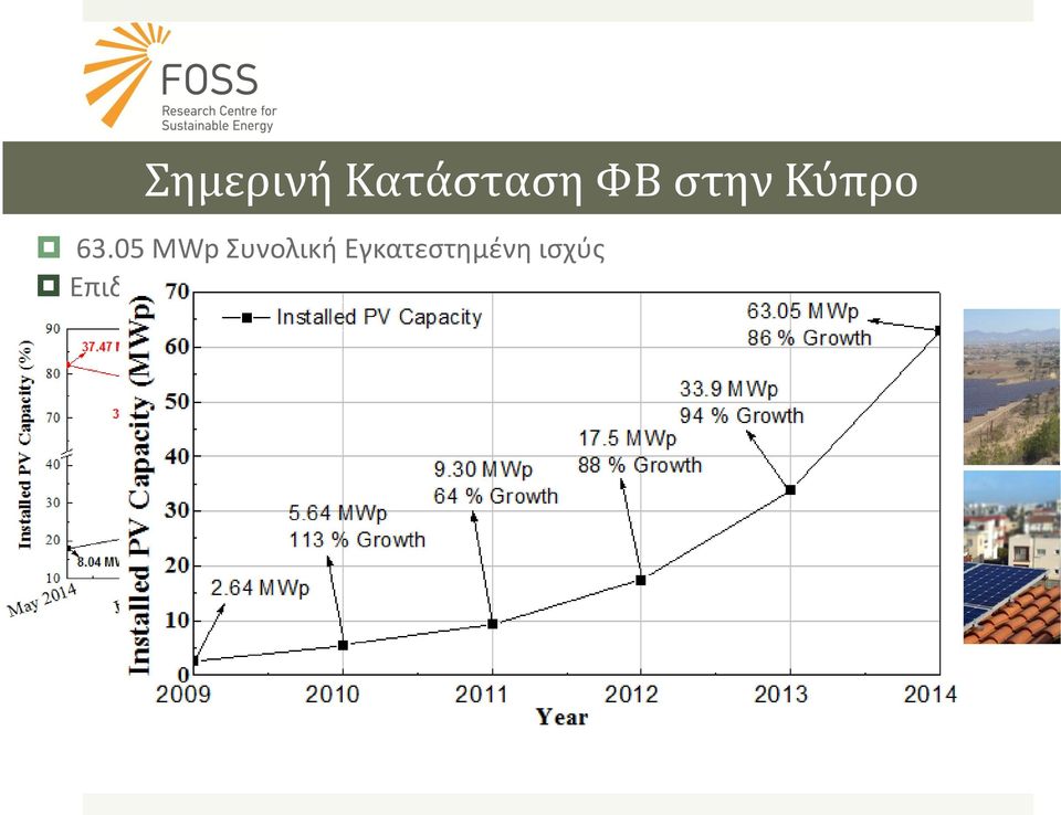 05 MWp Συνολική Εγκατεστημένη