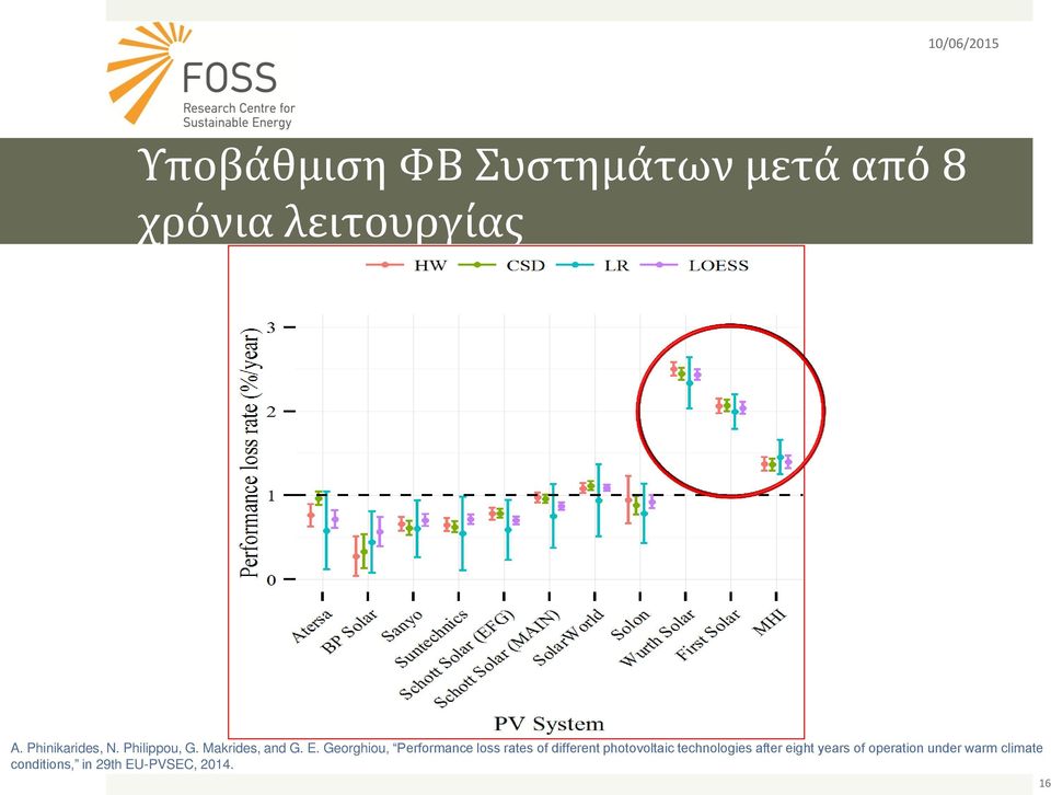 Georghiou, Performance loss rates of different photovoltaic