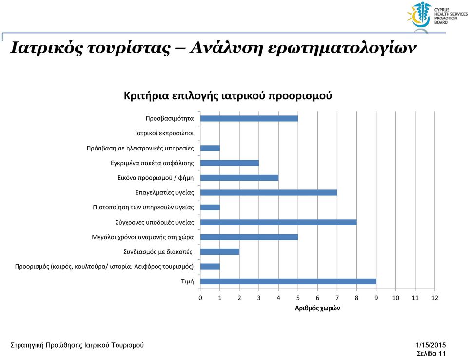 υγείας Πιστοποίηση των υπηρεσιών υγείας Σύγχρονες υποδομές υγείας Μεγάλοι χρόνοι αναμονής στη χώρα Συνδιασμός με