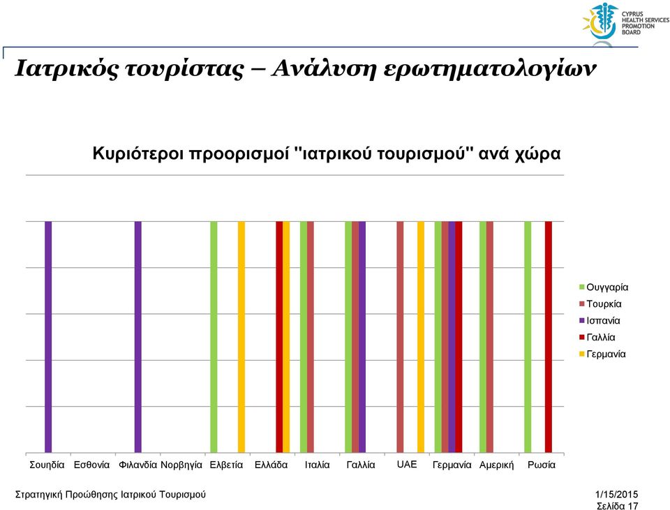 Ισπανία Γαλλία Γερμανία Σουηδία Εσθονία Φιλανδία Νορβηγία