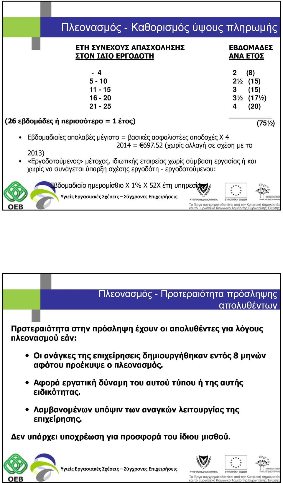 52 (χωρίς αλλαγή σε σχέση με το 2013) «Εργοδοτούμενος» μέτοχος, ιδιωτικής εταιρείας χωρίς σύμβαση εργασίας ή και χωρίς να συνάγεται ύπαρξη σχέσης εργοδότη - εργοδοτούμενου: Εβδομαδιαίο ημερομίσθιο Χ