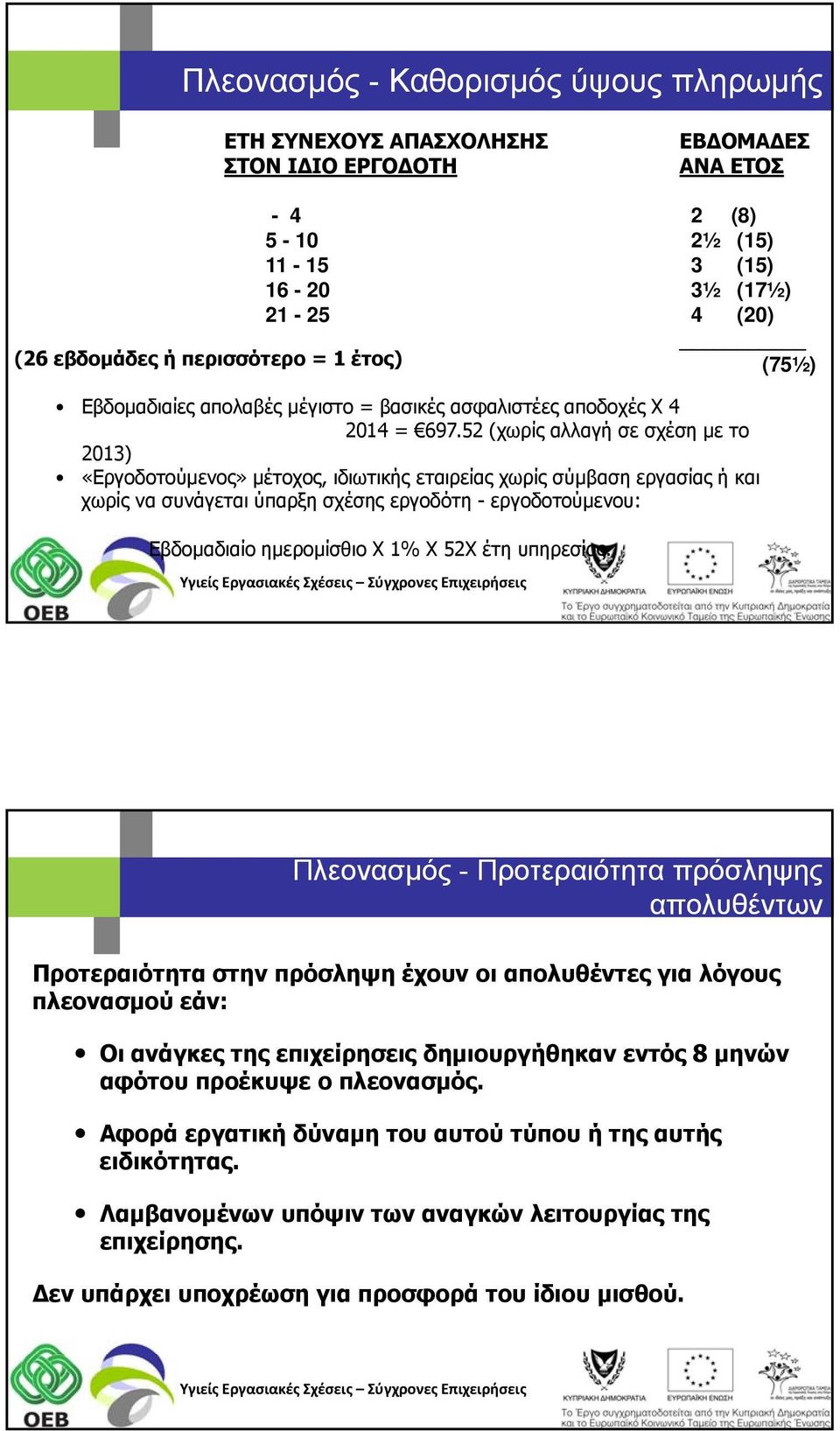 52 (χωρίς αλλαγή σε σχέση με το 2013) «Εργοδοτούμενος» μέτοχος, ιδιωτικής εταιρείας χωρίς σύμβαση εργασίας ή και χωρίς να συνάγεται ύπαρξη σχέσης εργοδότη - εργοδοτούμενου: Εβδομαδιαίο ημερομίσθιο Χ