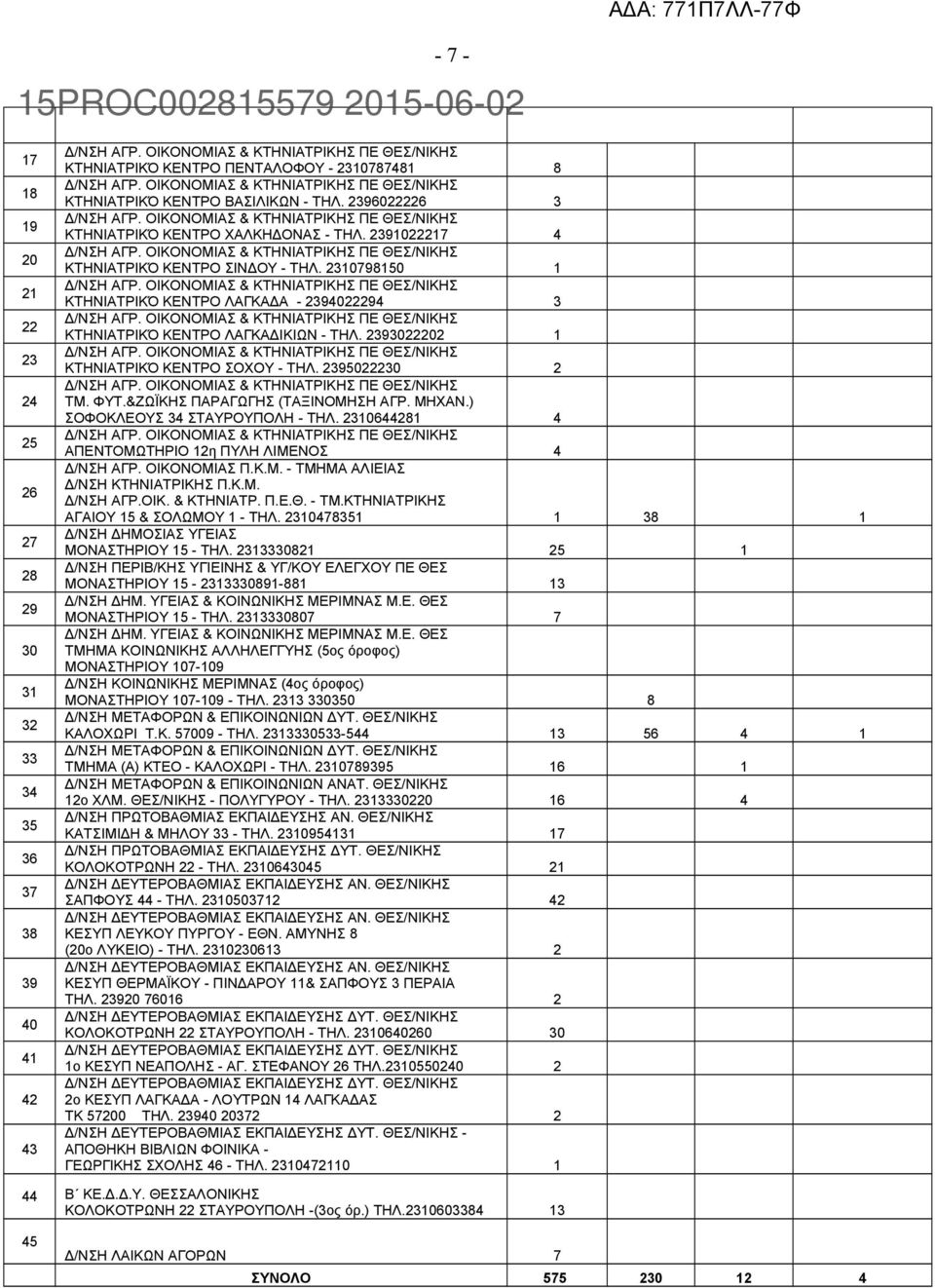 2393022202 1 ΚΤΗΝΙΑΤΡΙΚΌ ΚΕΝΤΡΟ ΣΟΧΟΥ - ΤΗΛ. 2395022230 2 ΤΜ. ΦΥΤ.&ΖΩΪΚΗΣ ΠΑΡΑΓΩΓΗΣ (ΤΑΞΙΝΟΜΗΣΗ ΑΓΡ. ΜΗΧΑΝ.) ΣΟΦΟΚΛΕΟΥΣ 34 ΣΤΑΥΡΟΥΠΟΛΗ - ΤΗΛ. 2310644281 4 ΑΠΕΝΤΟΜΩΤΗΡΙΟ 12η ΠΥΛΗ ΛΙΜΕΝΟΣ 4 Δ/ΝΣΗ ΑΓΡ.