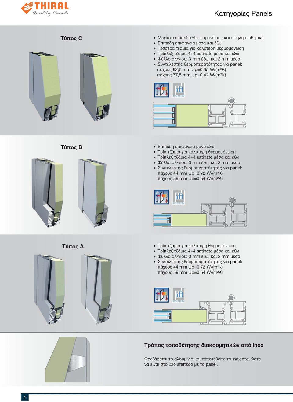 42 W/(m²K) Τύπος B Επίπεδη επιφάνεια μόνο έξω Τρία τζάμια για καλύτερη θερμομόνωση Τρίπλεξ τζάμια 4+4 satinato μέσα και έξω Φύλλο αλ/νίου: 3 mm έξω, και 2 mm μέσα Συντελεστής θερμοπερατότητας για