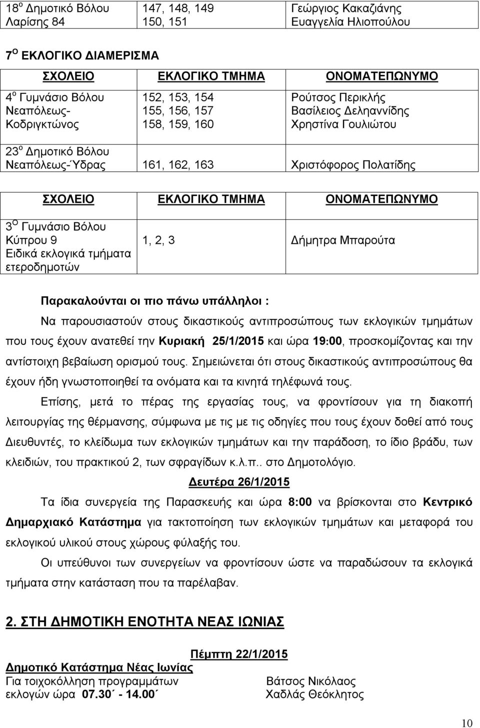ΟΝΟΜΑΤΕΠΩΝΥΜΟ 3 Ο Γυμνάσιο Βόλου Κύπρου 9 Ειδικά εκλογικά τμήματα ετεροδημοτών 1, 2, 3 Δήμητρα Μπαρούτα Παρακαλούνται οι πιο πάνω υπάλληλοι : Να παρουσιαστούν στους δικαστικούς αντιπροσώπους των