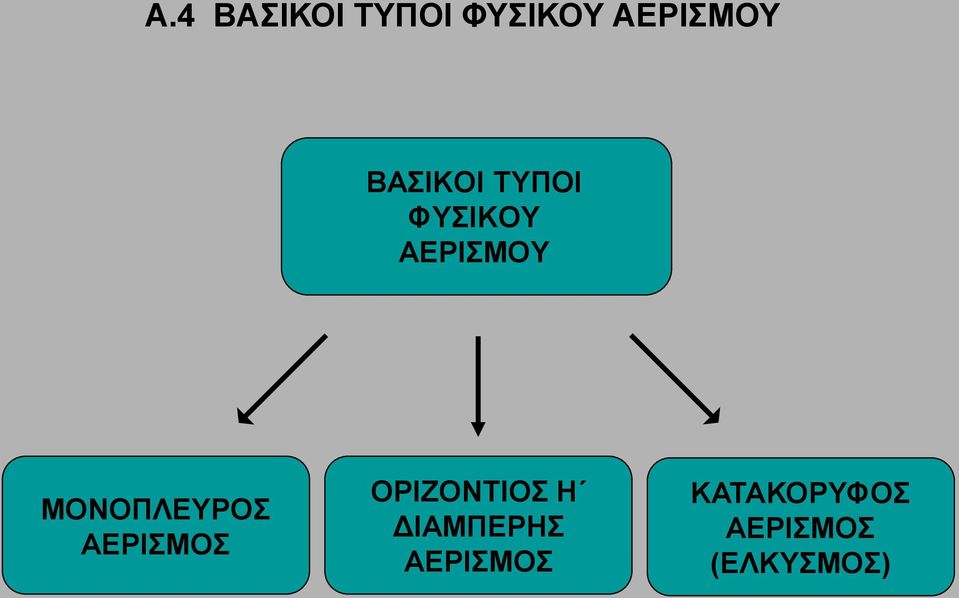 ΜΟΝΟΠΛΕΥΡΟΣ ΑΕΡΙΣΜΟΣ ΟΡΙΖΟΝΤΙΟΣ Η