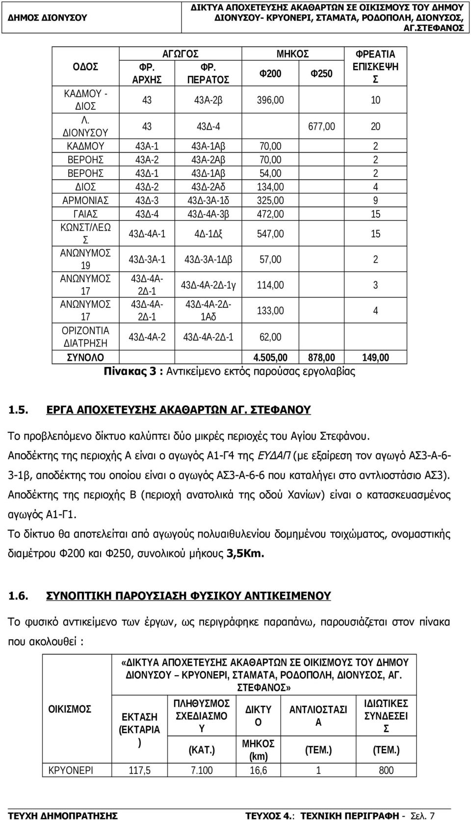 15 ΚΩΝΤ/ΛΕΩ 43Δ-4Α-1 4Δ-1Δξ 547,00 15 ΑΝΩΝΥΜΟ 19 43Δ-3Α-1 43Δ-3Α-1Δβ 57,00 2 ΑΝΩΝΥΜΟ 43Δ-4Α- 17 2Δ-1 43Δ-4Α-2Δ-1γ 114,00 3 ΑΝΩΝΥΜΟ 43Δ-4Α- 43Δ-4Α-2Δ- 17 2Δ-1 1Αδ 133,00 4 ΟΡΙΖΟΝΤΙΑ ΔΙΑΤΡΗΗ 43Δ-4Α-2