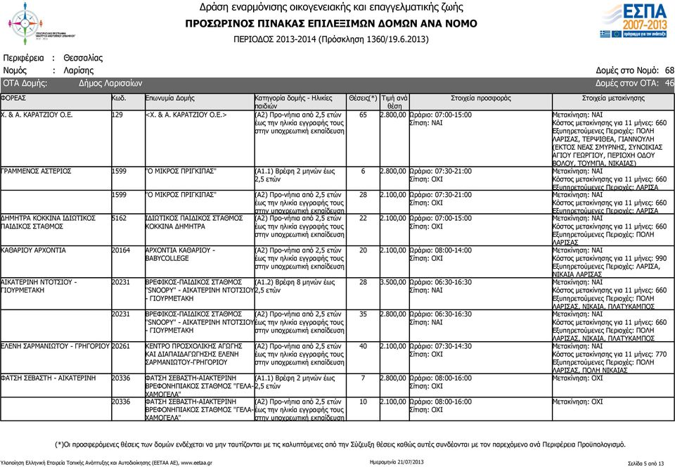 ΓΙΟΥΡΜΕΤΑΚΗ ΕΛΕΝΗ ΣΑΡΜΑΝΙΩΤΟΥ - ΓΡΗΓΟΡΙΟΥ 261 231 ΒΡΕΦΙΚΟΣ-ΠΑΙΔΙΚΟΣ (Α1.