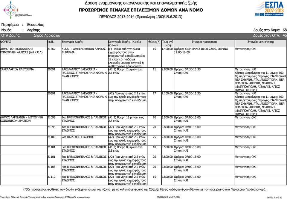 (Α1.3) Βρέφη 18 μηνών έως 11 17 1.400,00 Ωράριο: ΧΕΙΜΕΡΙΝΟ 18:00-22:00, ΘΕΡΙΝΟ 12:00-16:00 2.800,00 Ωράριο: 07:30-:30 2.