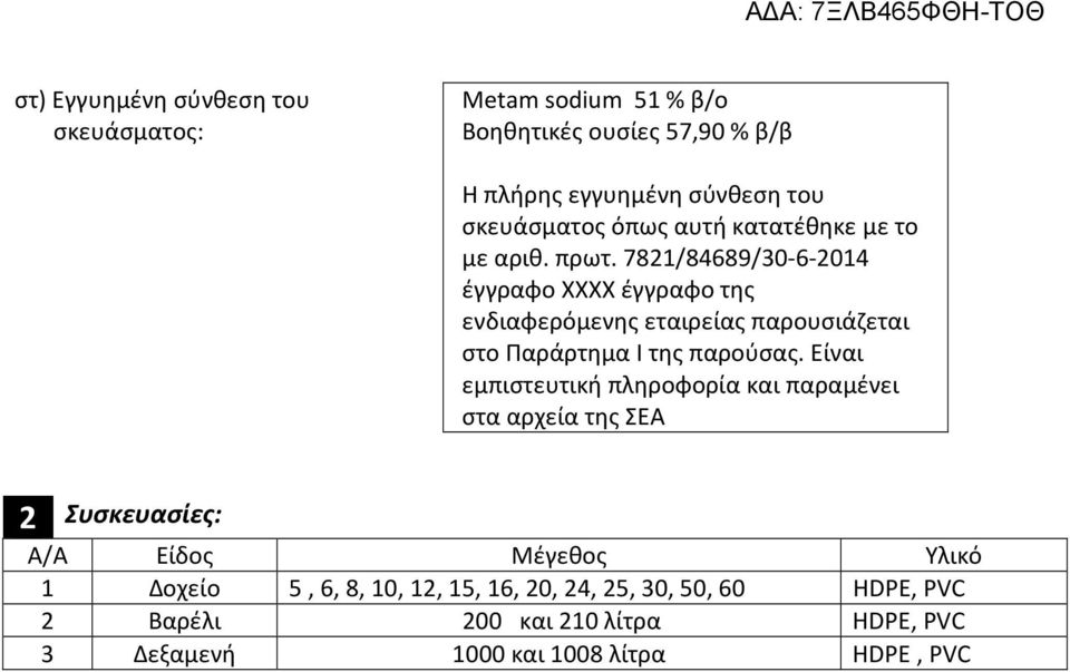 7821/84689/30-6-2014 έγγραφο ΧΧΧΧ έγγραφο της ενδιαφερόμενης εταιρείας παρουσιάζεται στο Παράρτημα Ι της παρούσας.