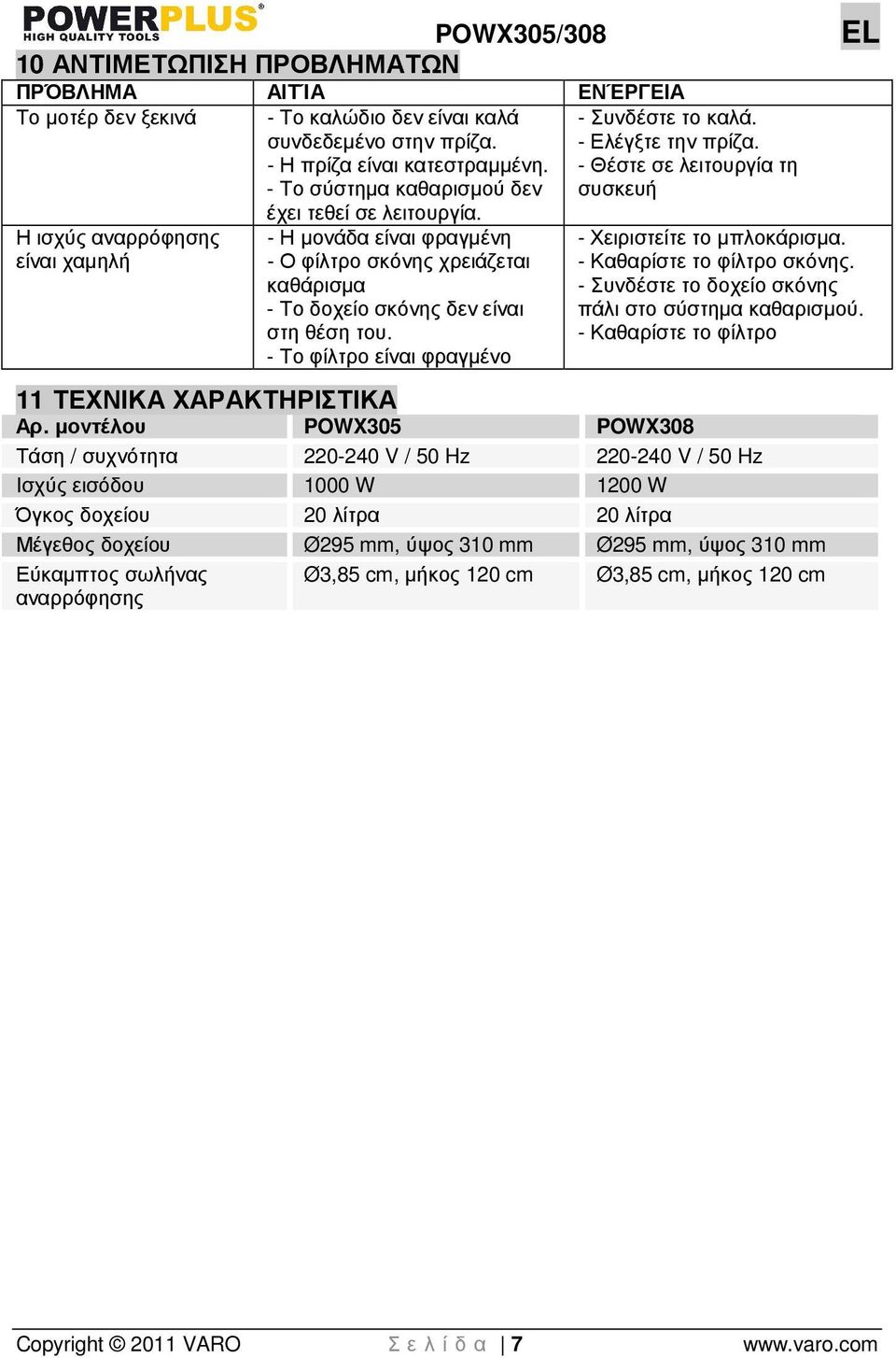 Η ισχύς αναρρόφησης είναι χαµηλή - Η µονάδα είναι φραγµένη - Ο φίλτρο σκόνης χρειάζεται καθάρισµα - Το δοχείο σκόνης δεν είναι στη θέση του. - Το φίλτρο είναι φραγµένο - Χειριστείτε το µπλοκάρισµα.