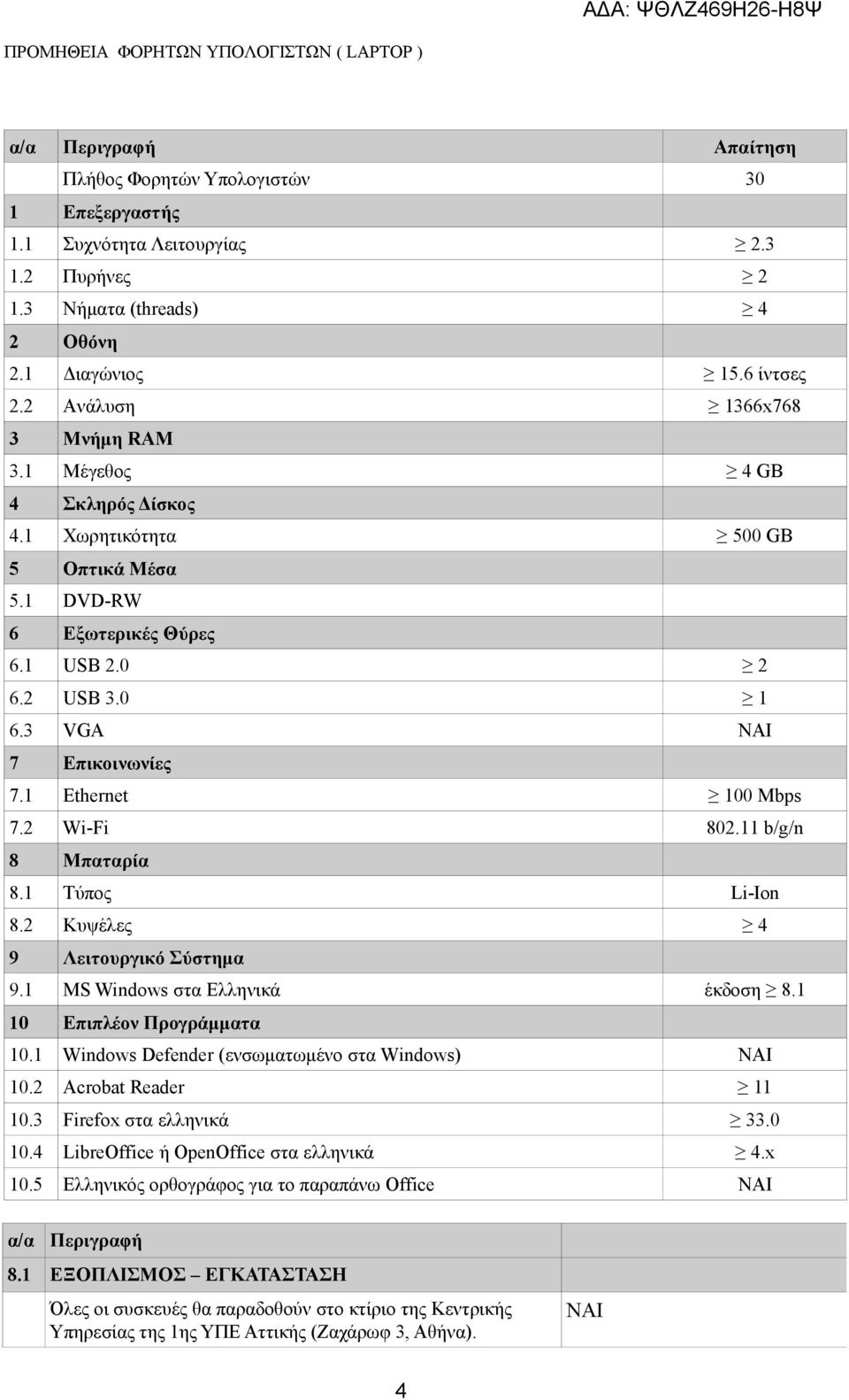 1 Ethernet 100 Mbps 7.2 Wi-Fi 802.11 b/g/n 8 Μπαταρία 8.1 Τύπος Li-Ion 8.2 Κυψέλες 4 9 Λειτουργικό Σύστημα 9.1 MS Windows στα Ελληνικά έκδοση 8.1 10 Επιπλέον Προγράμματα 10.