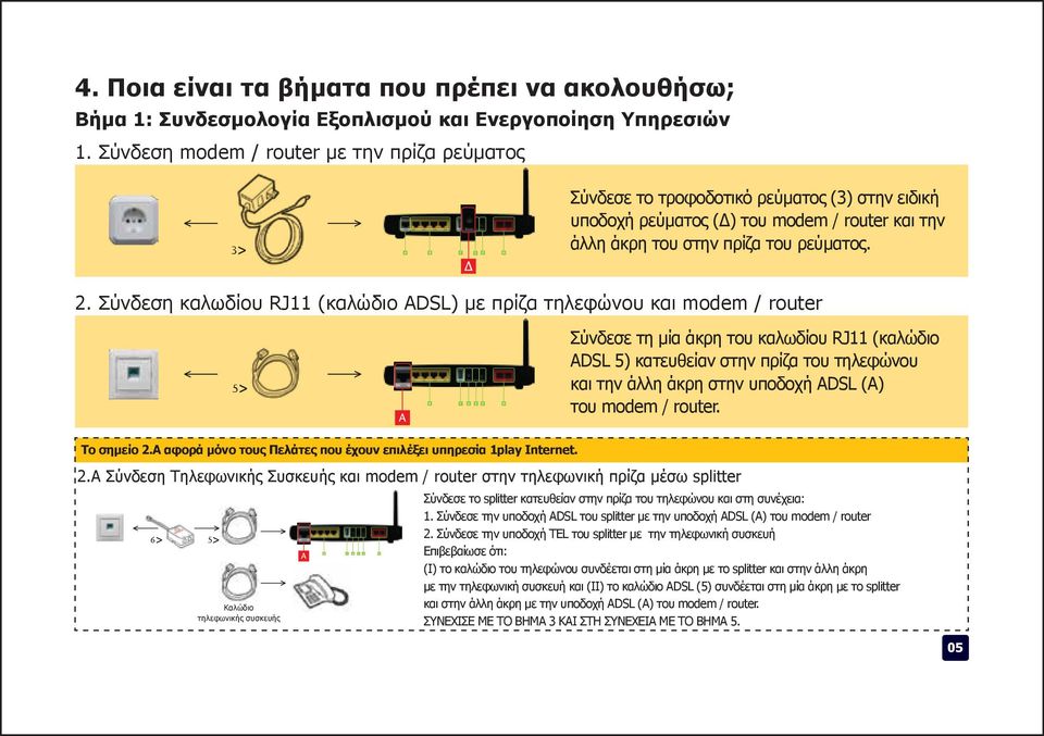 Σύνδεση καλωδίου RJ11 (καλώδιο ADSL) με πρίζα τηλεφώνου και modem / router 5> Σύνδεσε τη μία άκρη του καλωδίου RJ11 (καλώδιο ADSL 5) κατευθείαν στην πρίζα του τηλεφώνου και την άλλη άκρη στην υποδοχή