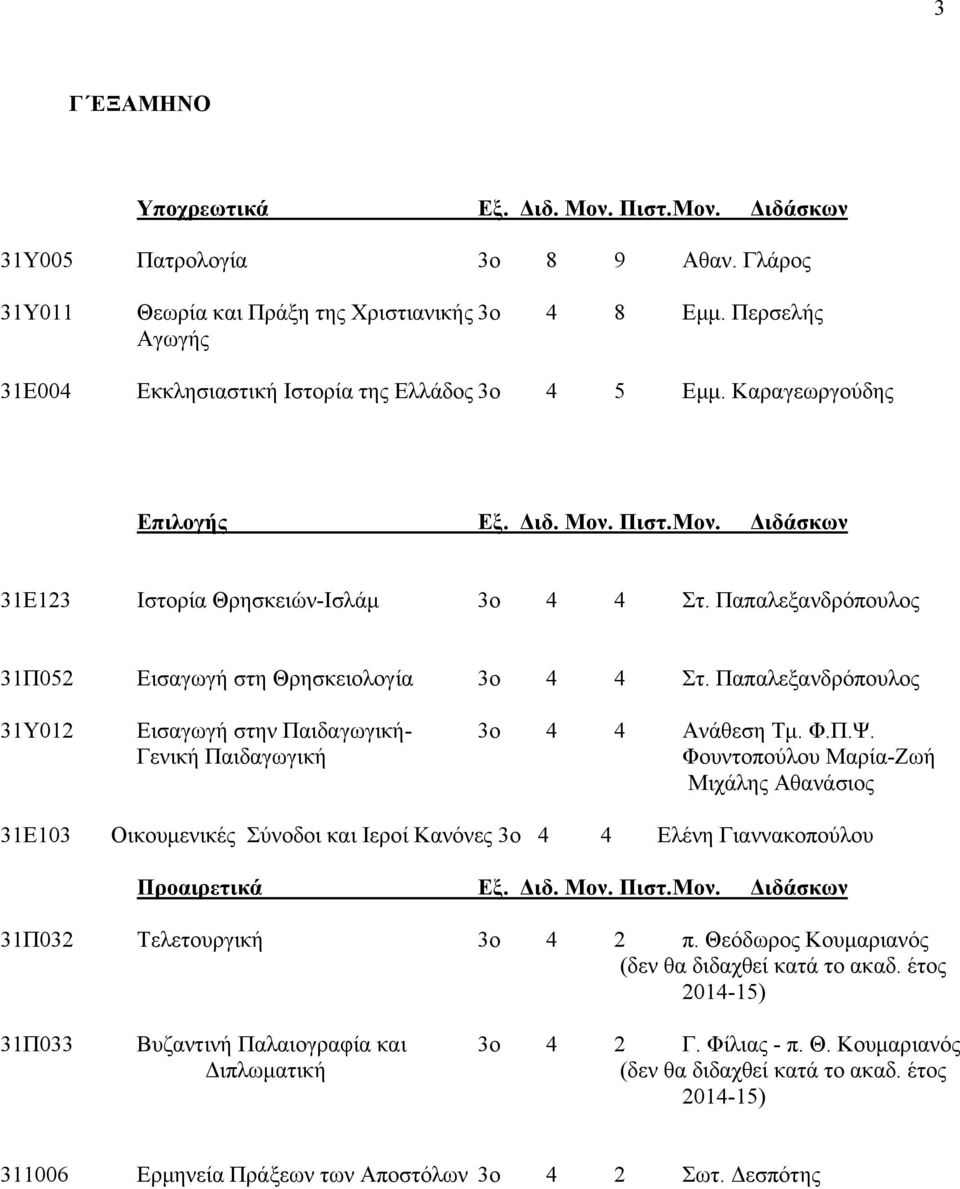 Γενική Παιδαγωγική Φουντοπούλου Μαρία-Ζωή Μιχάλης Αθανάσιος 31Ε103 Οικουμενικές Σύνοδοι και Ιεροί Κανόνες 3ο 4 4 Ελένη Γιαννακοπούλου 31Π032 Τελετουργική 3ο 4 2 π.