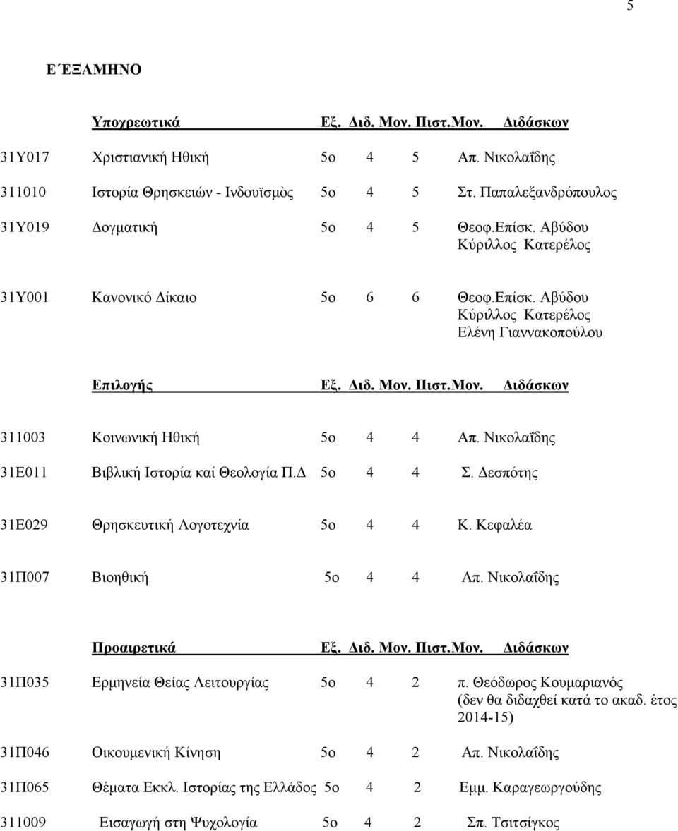 Δεσπότης 31Ε029 Θρησκευτική Λογοτεχνία 5ο 4 4 Κ. Κεφαλέα 31Π007 Βιοηθική 5ο 4 4 Απ. Νικολαΐδης 31Π035 Ερμηνεία Θείας Λειτουργίας 5ο 4 2 π.