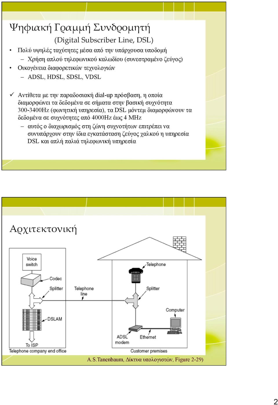 βασική συχνότητα 300-3400Hz (φωνητική υπηρεσία), τα DSL µόντεµ διαµορφώνουν τα δεδοµένα σε συχνότητες από 4000Hz έως 4 MHz αυτός ο διαχωρισµός στη ζώνη συχνοτήτων