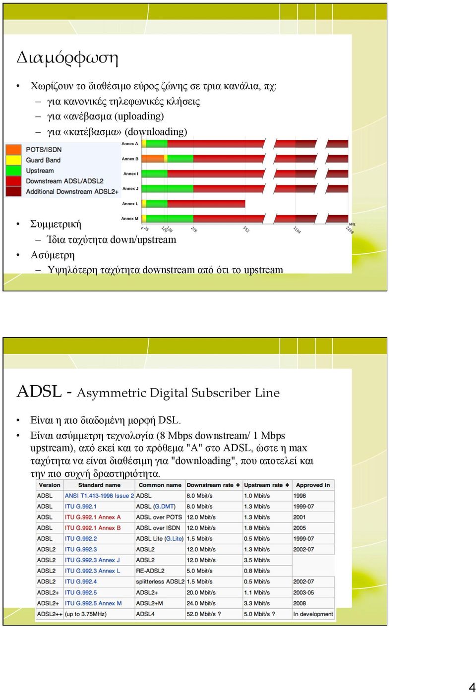 Asymmetric Digital Subscriber Line Είναι η πιο διαδοµένη µορφή DSL.