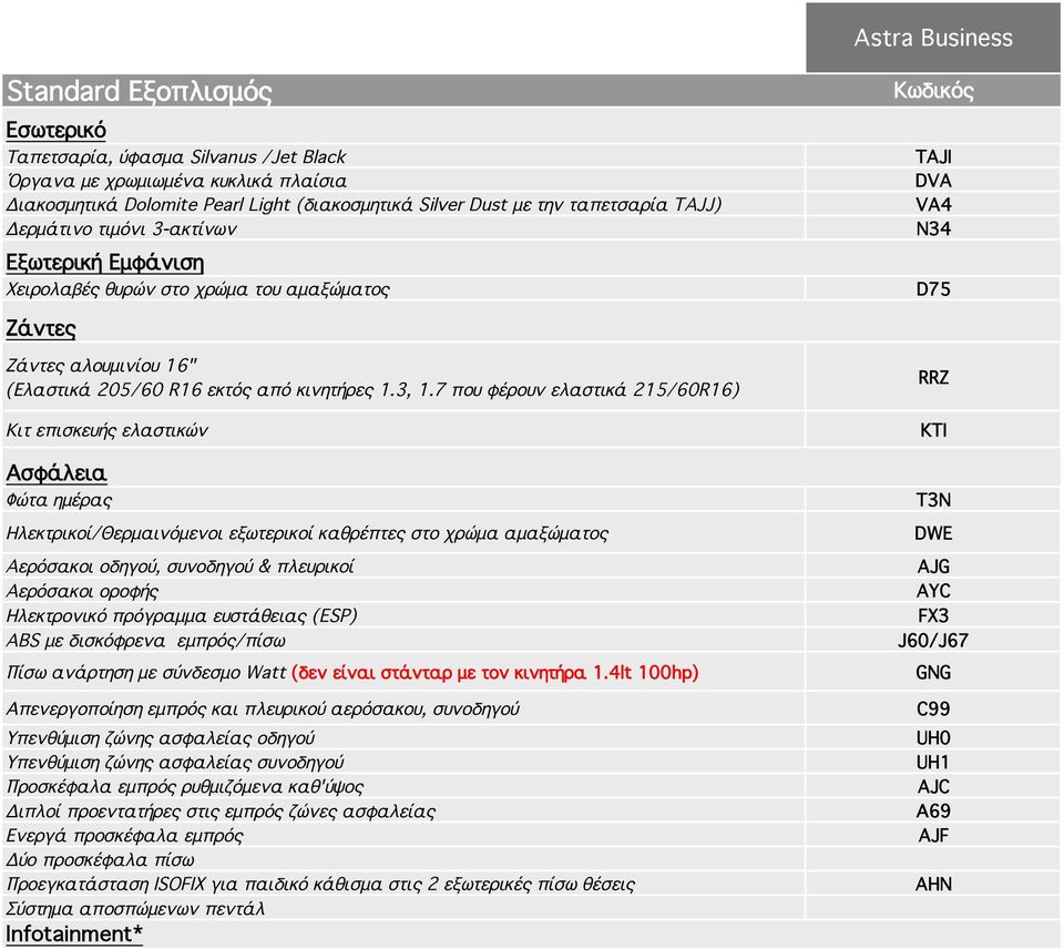 7 που φέρουν ελαστικά 215/60R16) Κιτ επισκευής ελαστικών Ασφάλεια Φώτα ημέρας Ηλεκτρικοί/Θερμαινόμενοι εξωτερικοί καθρέπτες στο χρώμα αμαξώματος Aερόσακοι οδηγού, συνοδηγού & πλευρικοί Aερόσακοι