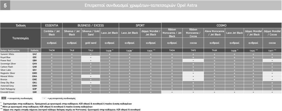 sand ανθρακί ανθρακί ανθρακί ανθρακί cocoa ανθρακί ανθρακί ανθρακί cocoa Χρώμα Αμαξώματος TACW TAJI TAJJ TADB ** TADB * TADC *** TADA TAFS TAJK TADB ** TADC *** TAFT *** Summit White GAZ + + + + + +