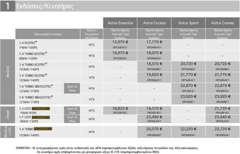 4 TURBO ECOTEC AT6 103kW/140PS 0PD68GE61 18,570 20,720 20,720 0PD68GB61 0PF68GB61 0PE68GB61 19,620 21,770 21,770 0PD68GAF1 0PF68GAF1 0PE68GAF1 1.