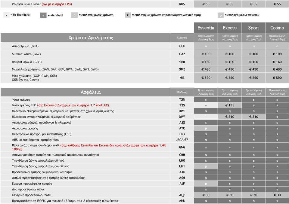 GWD) 9M2 490 490 490 490 Mica χρώματα (GOP, GWH, G6R) G6R όχι για Cosmo Mi2 590 590 590 590 Ασφάλεια Φώτα ημέρας T3N s s s s Φώτα ημέρας LED (στο Excess στάνταρ με τον κινητήρα 1.