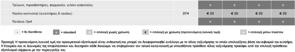 ενδεικτική και μπορεί να διαφοροποιηθεί ανάλογα με το τέλος ταξινόμησης το οποίο υπολογίζεται βάση του κυβισμού του κινητήρα.