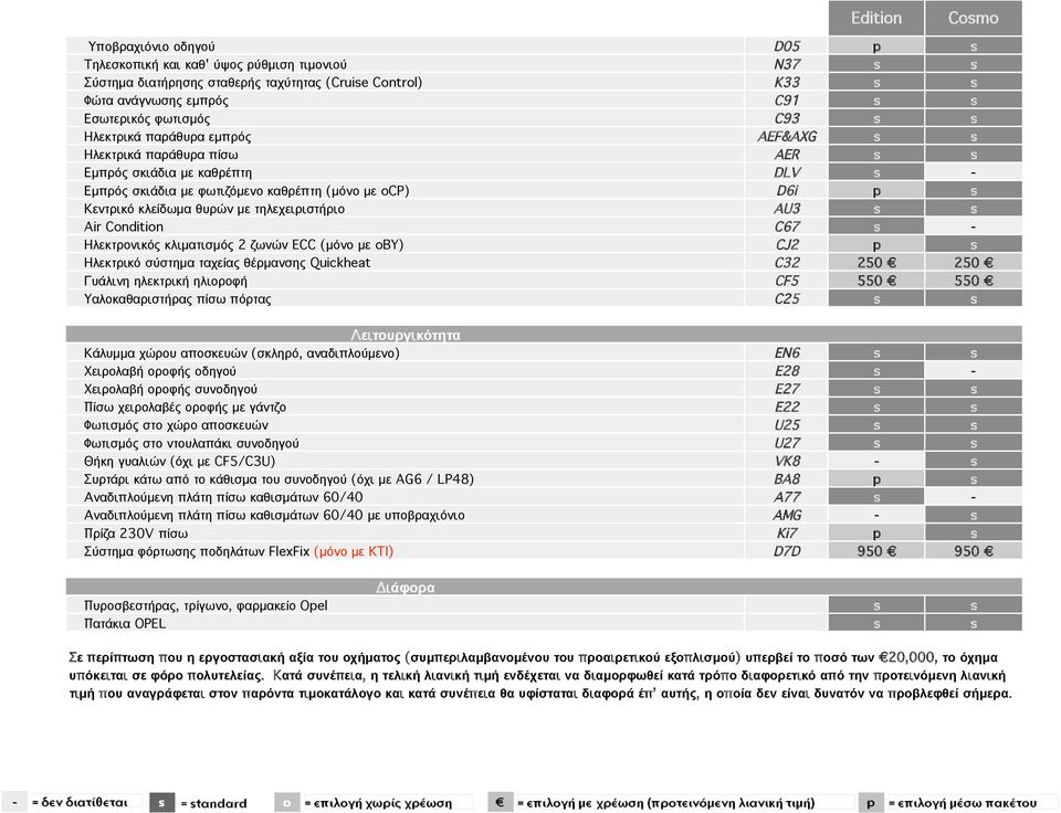 τηλεχειριστήριο AU3 s s Air Condition C67 s - Ηλεκτρονικός κλιµατισµός 2 ζωνών ECC (µόνο µε oby) CJ2 p s Ηλεκτρικό σύστηµα ταχείας θέρµανσης Quickheat C32 250 250 Γυάλινη ηλεκτρική ηλιοροφή CF5 550