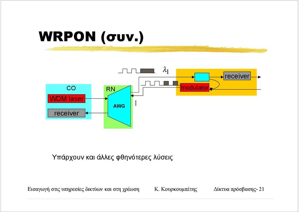 άλλες φθηνότερες λύσεις Εισαγωγή στις