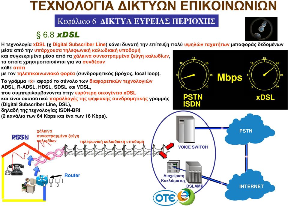 To γράµµα «x» αφορά το σύνολο των διαφορετικών τεχνολογιών ADSL, R-ADSL, HDSL, SDSL και VDSL, που συµπεριλαµβάνονται στην ευρύτερη οικογένεια xdsl και είναι ουσιαστικά παραλλαγέςτης ψηφιακής