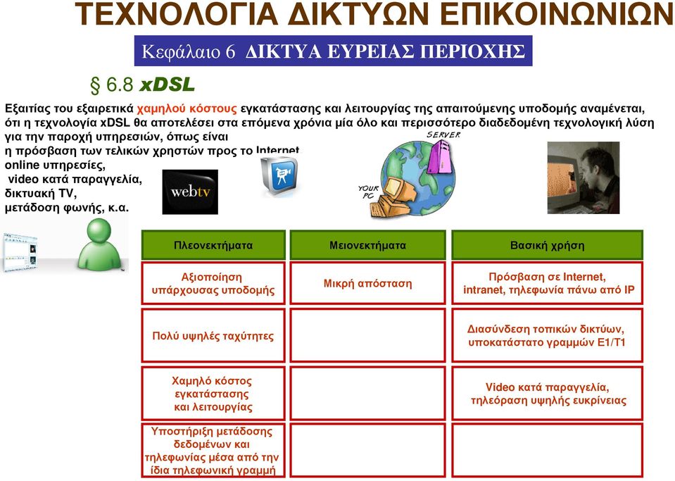 Πλεονεκτήµατα Μειονεκτήµατα Βασική χρήση Αξιοποίηση υπάρχουσας υποδοµής Μικρή απόσταση Πρόσβαση σε Internet, intranet, τηλεφωνία πάνω από IP Πολύ υψηλές ταχύτητες ιασύνδεσητοπικών δικτύων,