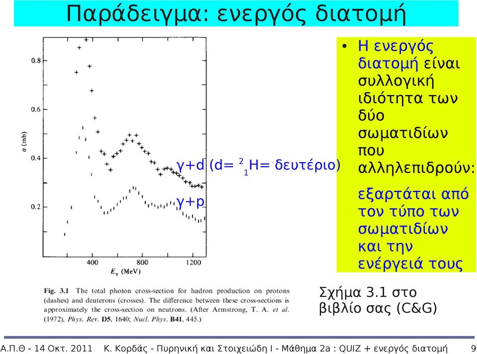 των σωματιδίων και την ενέργειά τους Σχήμα 3.1 στο βιβλίο σας (C&G) Α.Π.