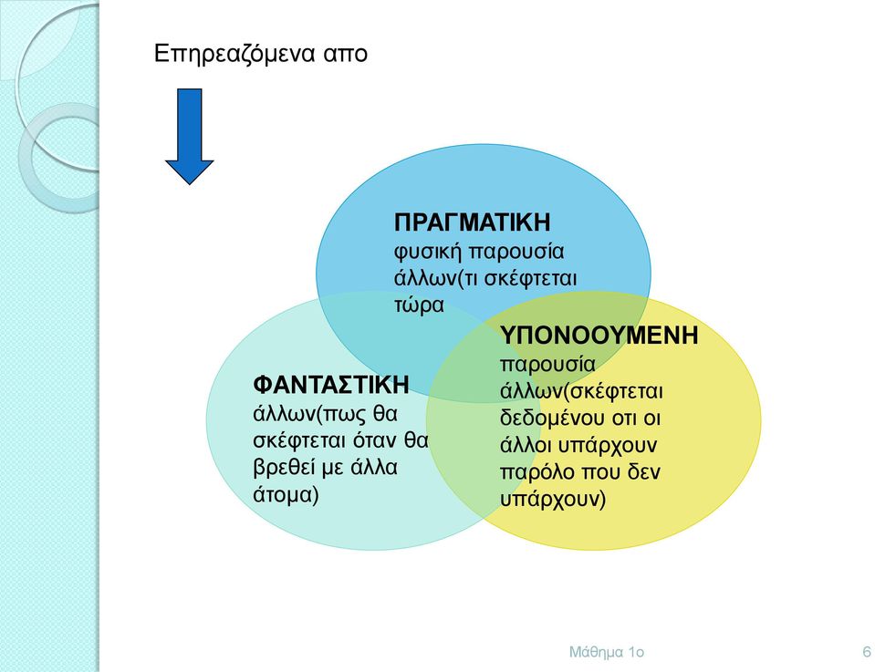 άλλων(τι σκέφτεται τώρα ΥΠΟΝΟΟΥΜΕΝΗ παρουσία