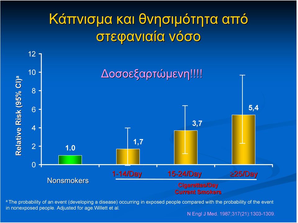 probability of an event (developing a disease) occurring in exposed people compared with the