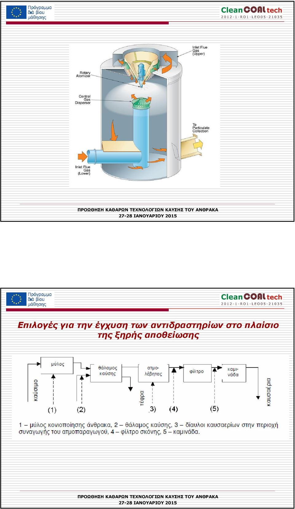 αντιδραστηρίων στο