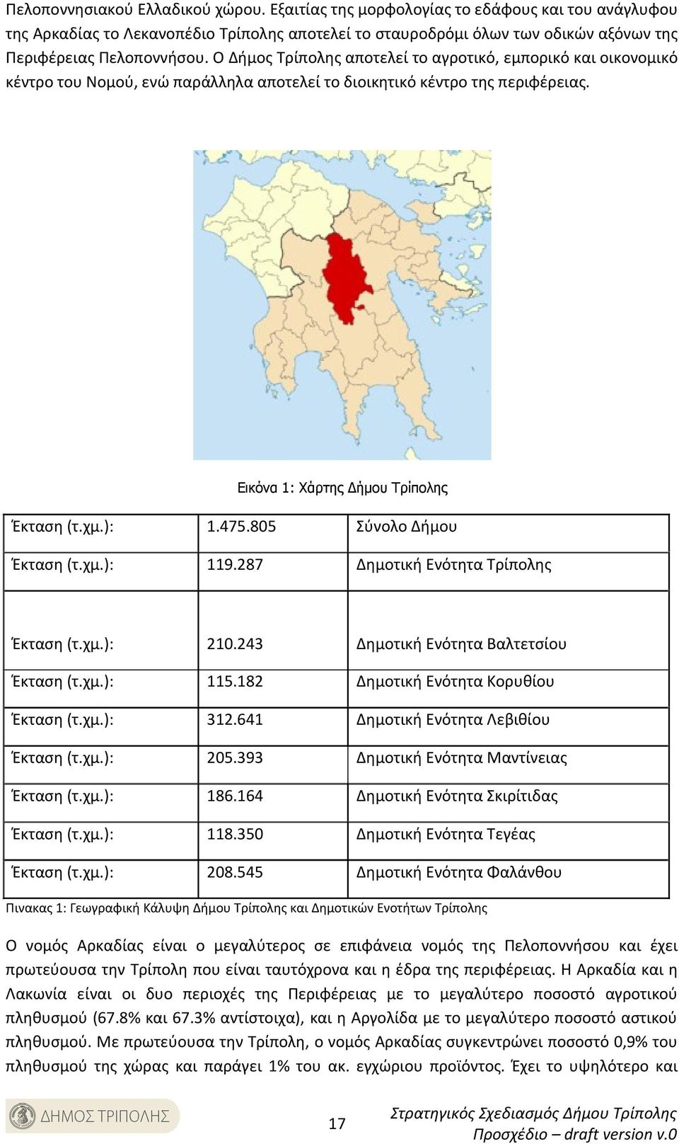 805 Σύνολο Δήμου Έκταση (τ.χμ.): 119.287 Δημοτική Ενότητα Τρίπολης Έκταση (τ.χμ.): 210.243 Δημοτική Ενότητα Βαλτετσίου Έκταση (τ.χμ.): 115.182 Δημοτική Ενότητα Κορυθίου Έκταση (τ.χμ.): 312.