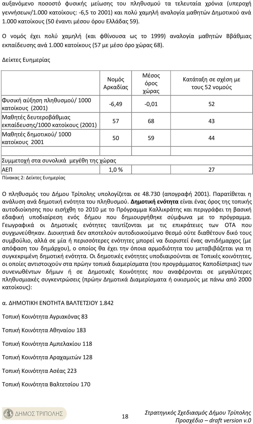 Δείκτες Ευημερίας Φυσική αύξηση πληθυσμού/ 1000 κατοίκους (2001) Μαθητές δευτεροβάθμιας εκπαίδευσης/1000 κατοίκους (2001) Μαθητές δημοτικού/ 1000 κατοίκους 2001 Νομός Αρκαδίας Μέσος όρος χώρας