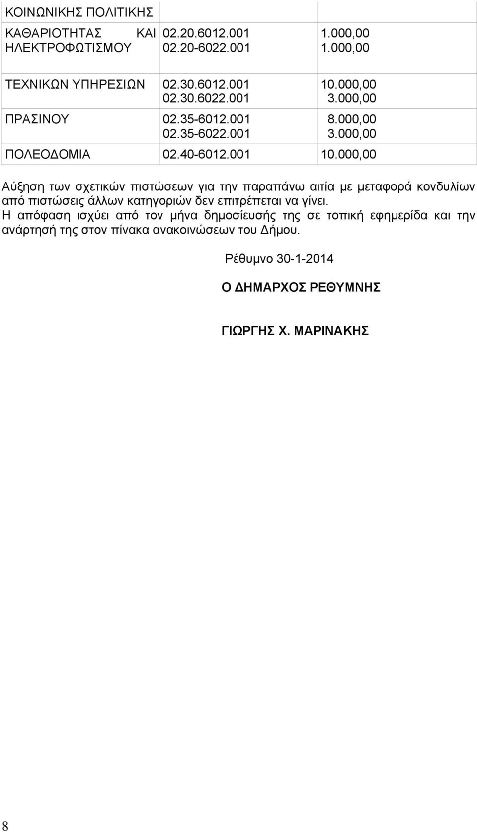 000,00 3.000,00 8.000,00 3.000,00 ΠΟΛΕΟ ΟΜΙΑ 02.40-6012.001 10.