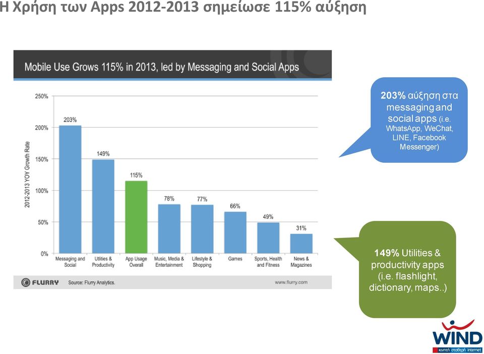 saging and social apps (i.e.