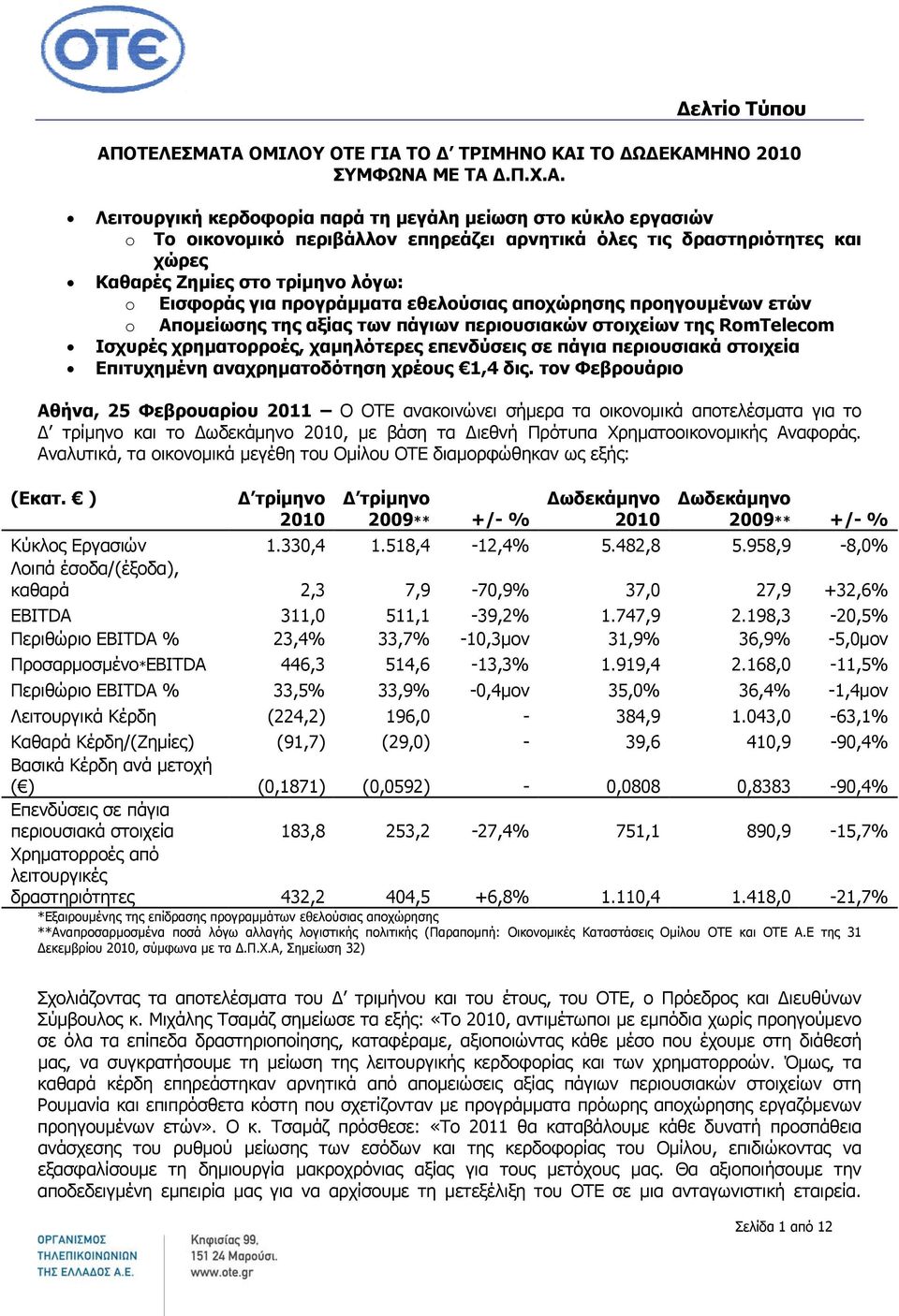 Α ΟΜΙΛΟΥ ΟΤΕ ΓΙΑ ΤΟ Δ ΤΡΙΜΗΝΟ ΚΑΙ ΤΟ ΔΩΔΕΚΑΜΗΝΟ ΣΥΜΦΩΝΑ ΜΕ ΤΑ Δ.Π.Χ.Α. Λειτουργική κερδοφορία παρά τη μεγάλη μείωση στο κύκλο εργασιών o Το οικονομικό περιβάλλον επηρεάζει αρνητικά όλες τις