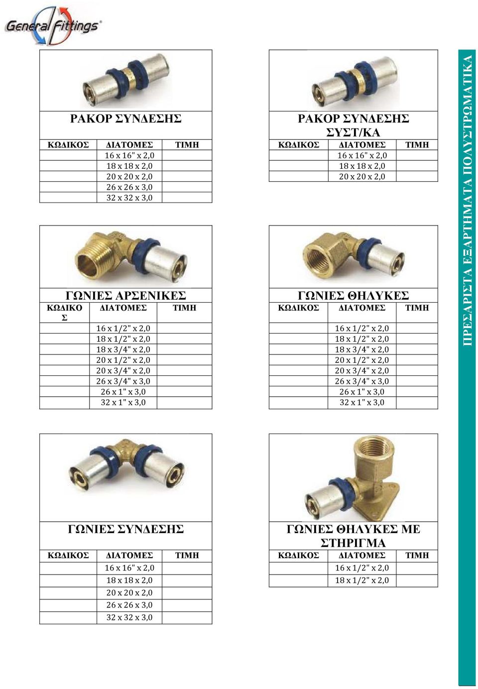 20 x 1/2" x 2,0 20 x 3/4" x 2,0 20 x 3/4" x 2,0 26 x 3/4" x 3,0 26 x 3/4" x 3,0 26 x 1" x 3,0 26 x 1" x 3,0 32 x 1" x 3,0 32 x 1" x 3,0 ΠΡΕΣΑΡΙΣΤΑ ΕΞΑΡΤΗΜΑΤΑ