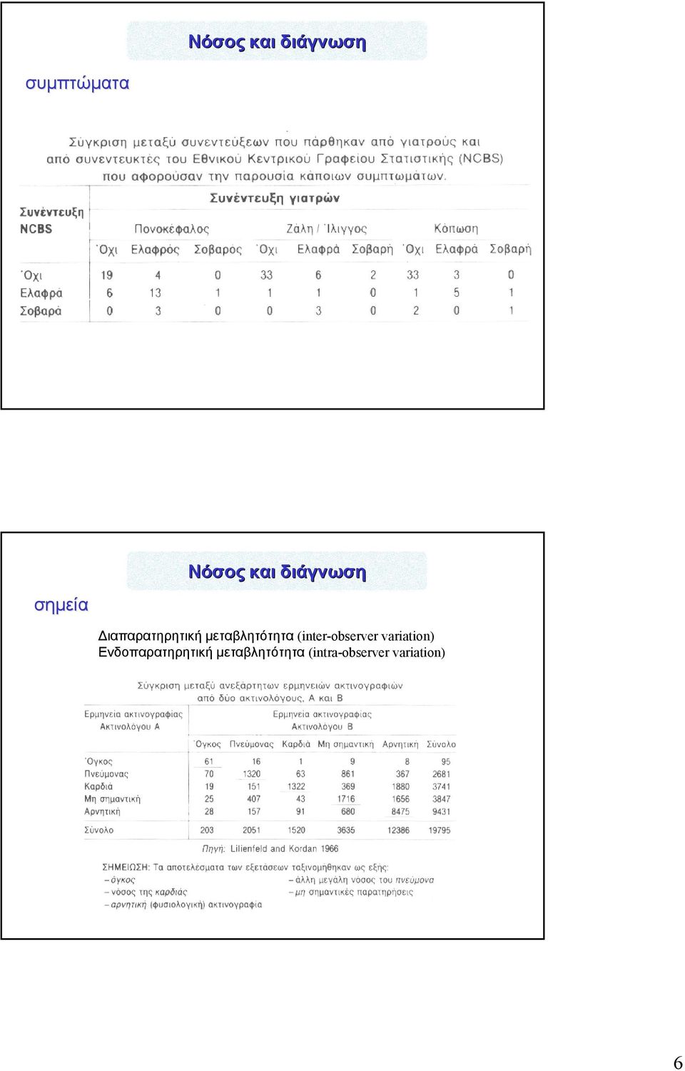 (inter-observer variation)