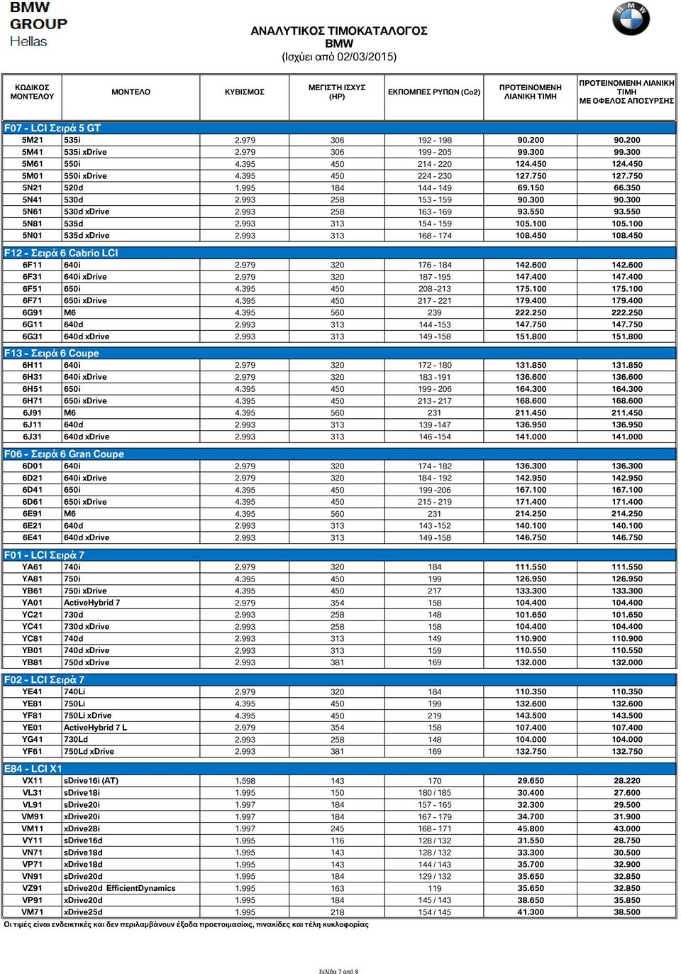 100 105.100 5N01 535d xdrive 2.993 313 168-174 108.450 108.450 F12 - Σειρά 6 Cabrio LCI 6F11 640i 2.979 320 176-184 142.600 142.600 6F31 640i xdrive 2.979 320 187-195 147.400 147.400 6F51 650i 4.