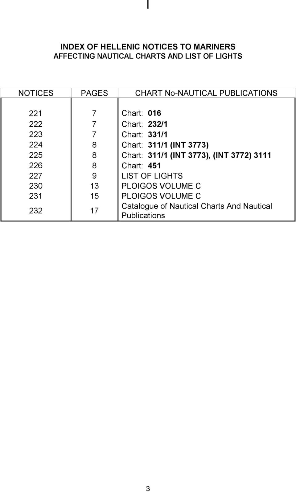 311/1 (INT 3773) 225 8 Chart: 311/1 (INT 3773), (INT 3772) 3111 226 8 Chart: 451 227 9 LIST OF LIGHTS