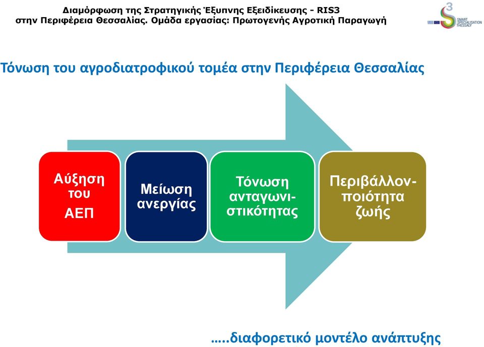 ανεργίας Τόνωση ανταγωνιστικότητας